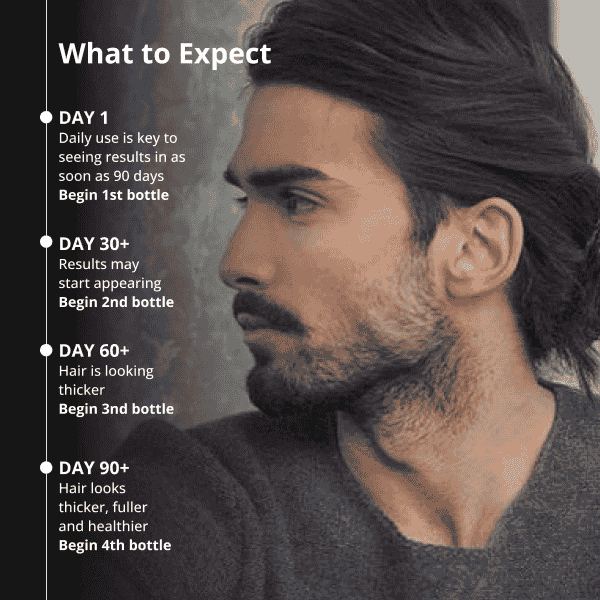 Luxe Hair Growth Serum For Men ( bogo)