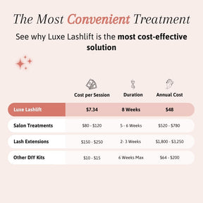 Luxe Lashlift Set (BUY 1 GET 1 FREE)